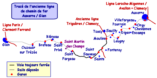 Trac de l'ancienne ligne de chemin de fer Auxerre-Gien